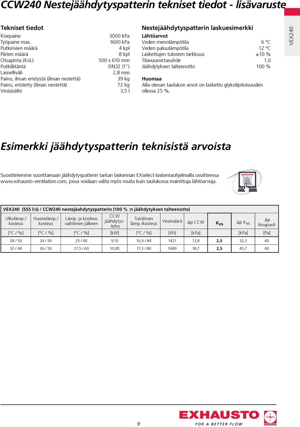 nestettä) 72 kg Vesisisältö 3,5 l Nestejäähdytyspatterin laskuesimerkki Lähtöarvot Veden menolämpötila 6 C Veden paluulämpötila 12 C Laskettujen tulosten tarkkuus ±10 % Tilavuusvirtasuhde 1,0