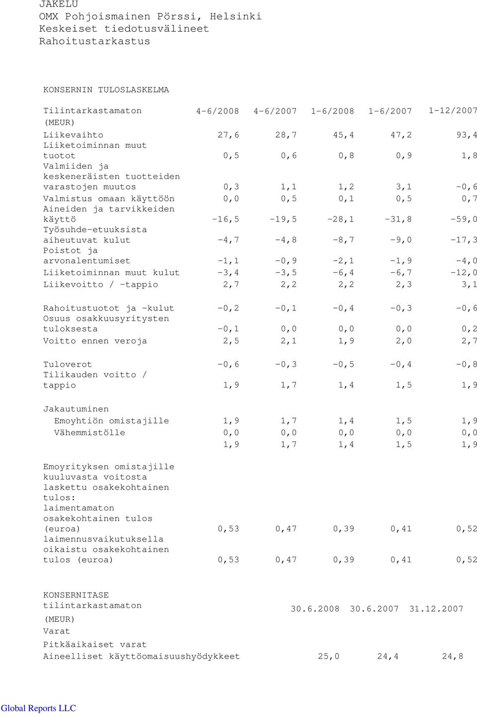 ja tarvikkeiden käyttö -16,5-19,5-28,1-31,8-59,0 Työsuhde-etuuksista aiheutuvat kulut -4,7-4,8-8,7-9,0-17,3 Poistot ja arvonalentumiset -1,1-0,9-2,1-1,9-4,0 Liiketoiminnan muut kulut