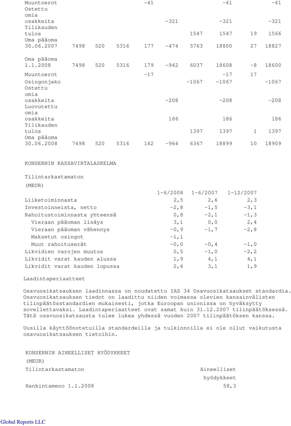 18600 Muuntoerot -17-17 17 Osingonjako -1067