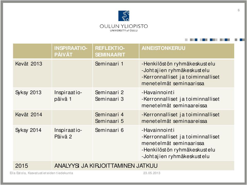 Inspiraatio- Päivä 2 Seminaari 6 2015 ANALYYSI JA KIRJOITTAMINEN JATKUU -Havainnointi -Kerronnalliset ja toiminnalliset menetelmät seminaareissa -Kerronnalliset