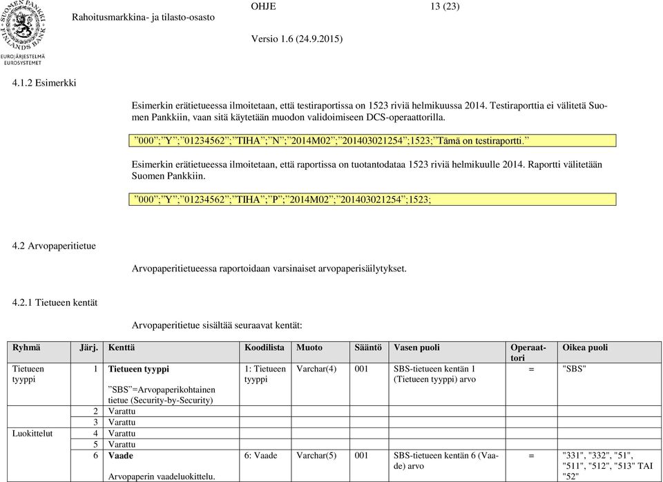 Esimerkin erätietueessa ilmoitetaan, että raportissa on tuotantodataa 1523 riviä helmikuulle 2014. Raportti välitetään Suomen Pankkiin. 000 ; Y ; 01234562 ; TIHA ; P ; 2014M02 ; 201403021254 ;1523; 4.