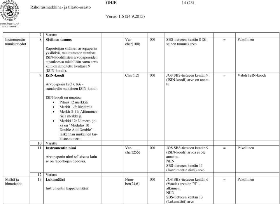 Varchar(100) 001 SBS-tietueen kentän 8 (Sisäinen tunnus) Char(12) 001 JOS SBS-tietueen kentän 9 (ISIN-koodi) on annettu = Validi ISIN-koodi Määrä ja hintatiedot ISIN-koodi on muotoa: Pituus 12