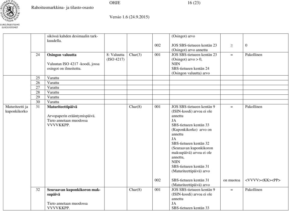 8: Valuutta (ISO 4217) (Osingot) 002 JOS SBS-tietueen kentän 23 (Osingot) annettu Char(3) 001 JOS SBS-tietueen kentän 23 (Osingot) > 0, SBS-tietueen kentän 24 (Osingon valuutta) Char(8) 001 JOS