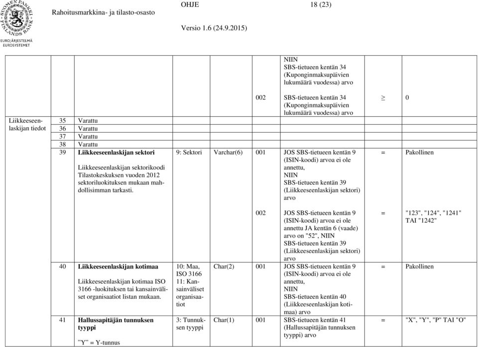 002 9: Sektori Varchar(6) 001 SBS-tietueen kentän 34 (Kuponginmaksupäivien lukumäärä vuodessa) JOS SBS-tietueen kentän 9 (ISIN-koodi) a ei ole annettu, SBS-tietueen kentän 39 (Liikkeeseenlaskijan