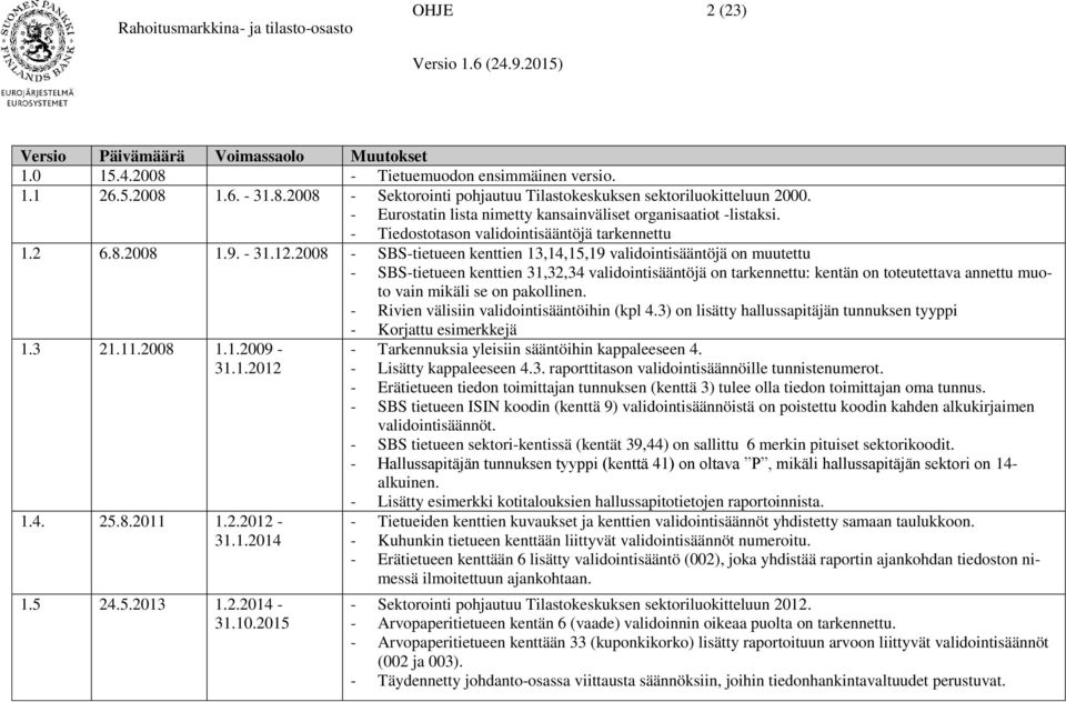 2008 - SBS-tietueen kenttien 13,14,15,19 validointisääntöjä on muutettu - SBS-tietueen kenttien 31,32,34 validointisääntöjä on tarkennettu: kentän on toteutettava annettu muoto vain mikäli se on