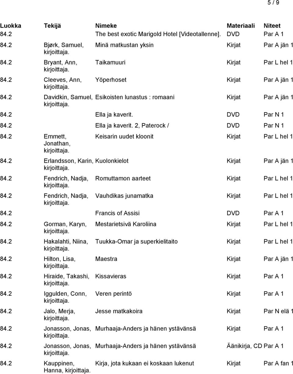 DVD Par N 1 84.2 Ella ja kaverit. 2, Paterock / DVD Par N 1 84.2 Emmett, Jonathan, 84.2 Erlandsson, Karin, 84.2 Fendrich, Nadja, 84.