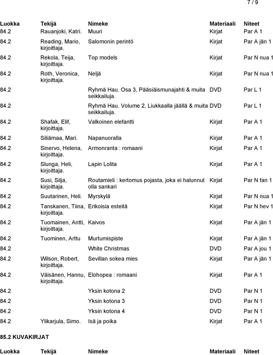 2 Siliämaa, Mari. Napanuoralla 84.2 Sinervo, Helena, 84.2 Slunga, Heli, 84.