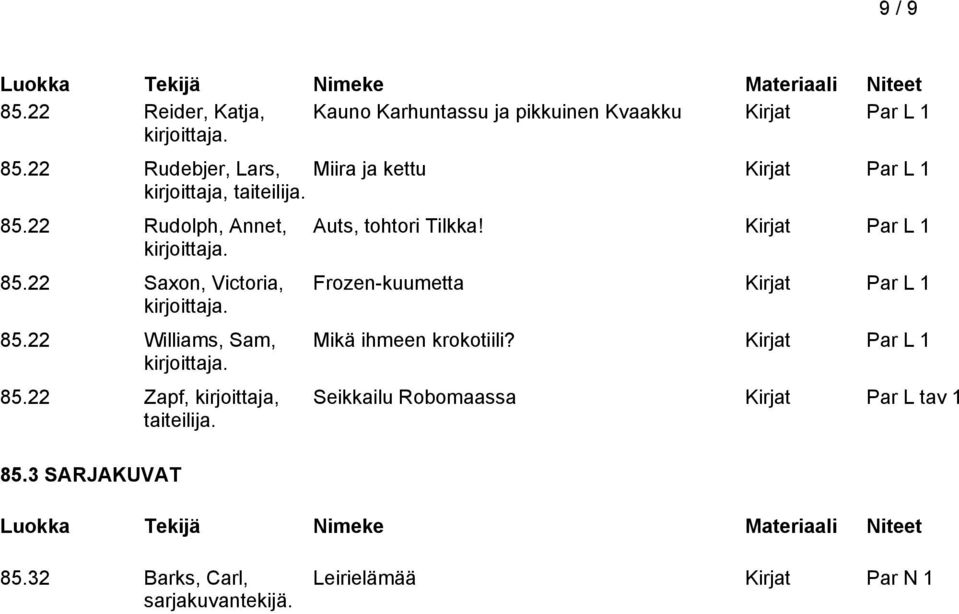 22 Williams, Sam, 85.22 Zapf, kirjoittaja, taiteilija. 85.3 SARJAKUVAT Auts, tohtori Tilkka!