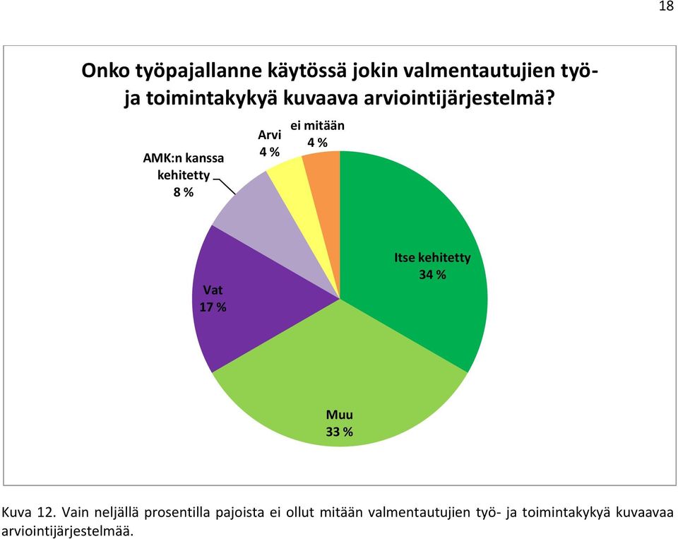 AMK:n kanssa kehitetty 8 Arvi 4 ei mitään 4 Vat 17 Itse kehitetty 34 Muu 33