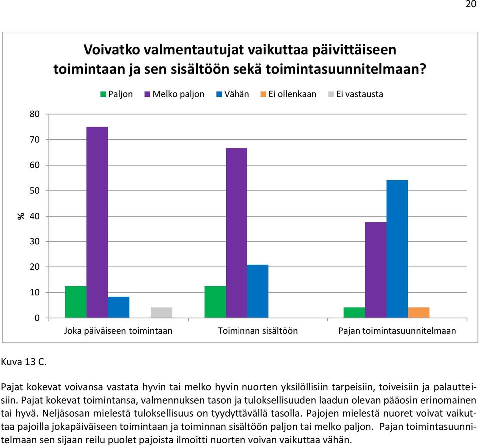 Pajat kokevat voivansa vastata hyvin tai melko hyvin nuorten yksilöllisiin tarpeisiin, toiveisiin ja palautteisiin.