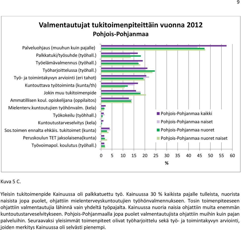 (kela) Työkokeilu (työhhall.) Kuntoutustarveselvitys (kela) Sos.toimen ennalta ehkäis. tukitoimet (kunta) Peruskoulun TET jaksolaisena(kunta) Työvoimapol. koulutus (työhall.