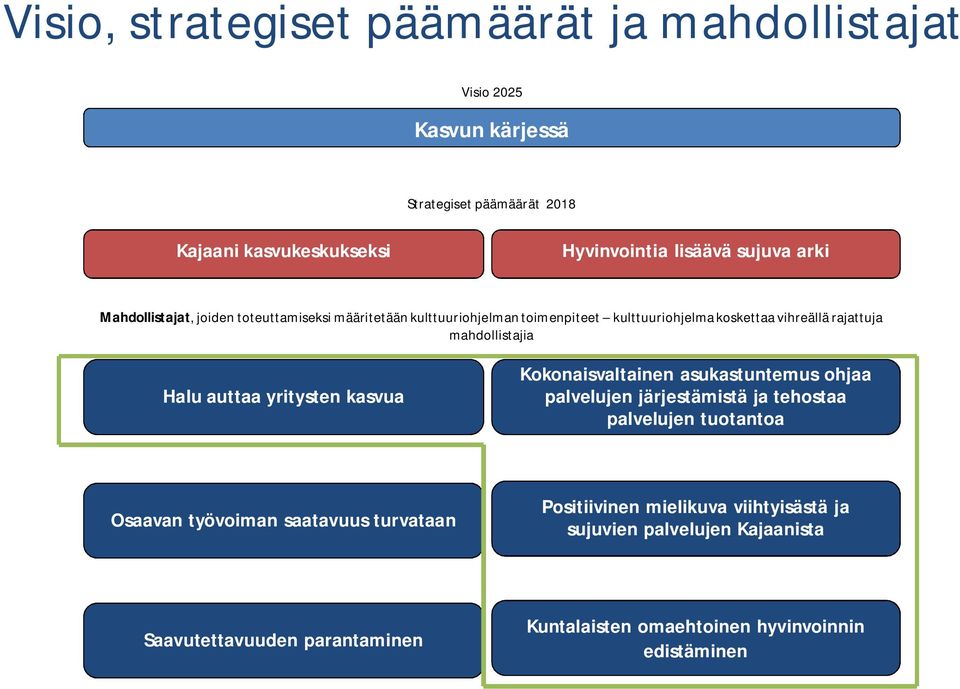 auttaa yritysten kasvua Kokonaisvaltainen asukastuntemus ohjaa palvelujen järjestämistä ja tehostaa palvelujen tuotantoa Osaavan työvoiman saatavuus