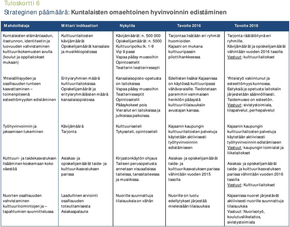 500 000 Opiskelijamäärät: n. 5000 Kulttuuripolku lk.