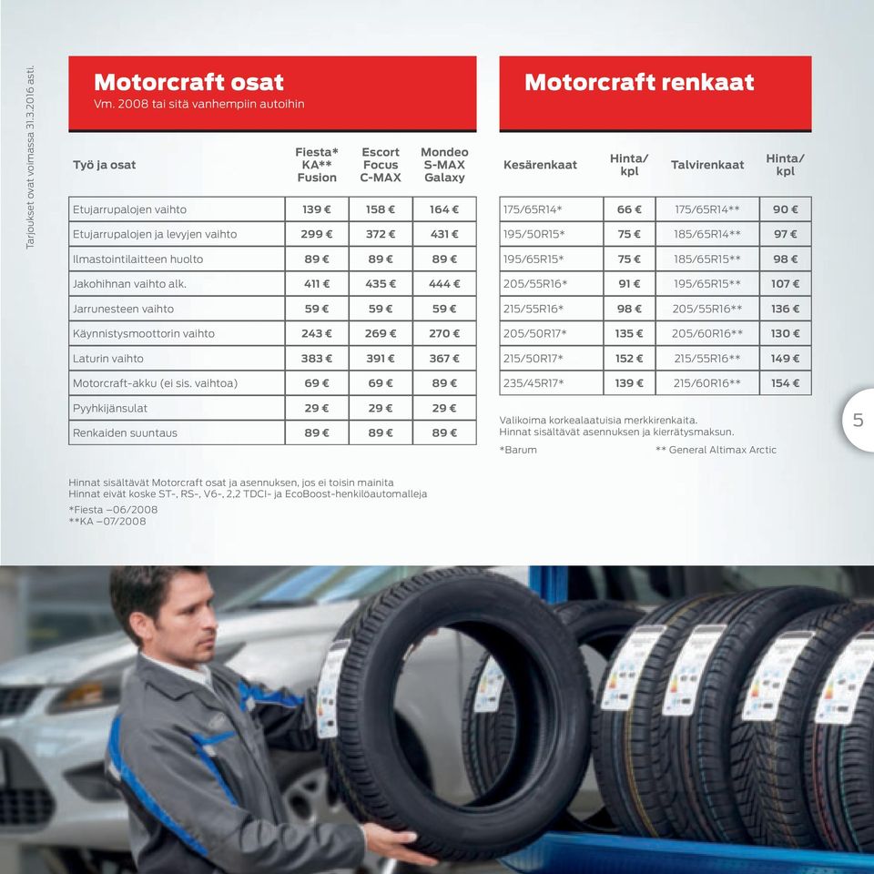 Ilmastointilaitteen huolto 89 89 89 Motorcraft renkaat Kesärenkaat Hinta/ kpl Talvirenkaat Hinta/ kpl 175/65R14* 66 175/65R14** 90 195/50R15* 75 185/65R14** 97 195/65R15* 75 185/65R15** 98 Jakohihnan