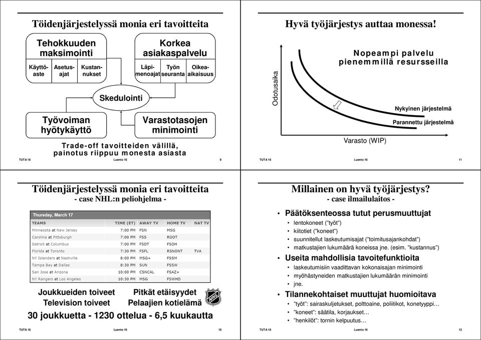Nopeampi palvelu pienemmillä resursseilla Varasto (WIP) Nykyinen järjestelmä Parannettu järjestelmä TUTA 16 Luento 16 11 Töidenjärjestelyssä monia eri tavoitteita - case NHL:n peliohjelma -