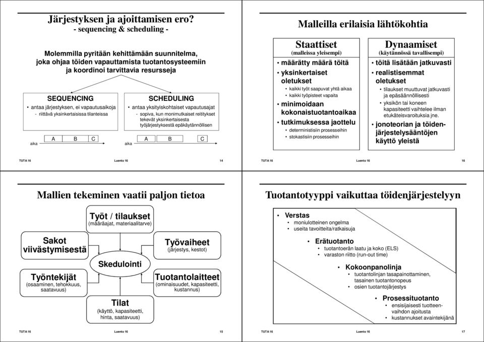 tuotantosysteemiin ja koordinoi tarvittavia resursseja SCHEDULING antaa yksityiskohtaiset vapautusajat - sopiva, kun monimutkaiset reititykset tekevät yksinkertaisesta työjärjestyksestä