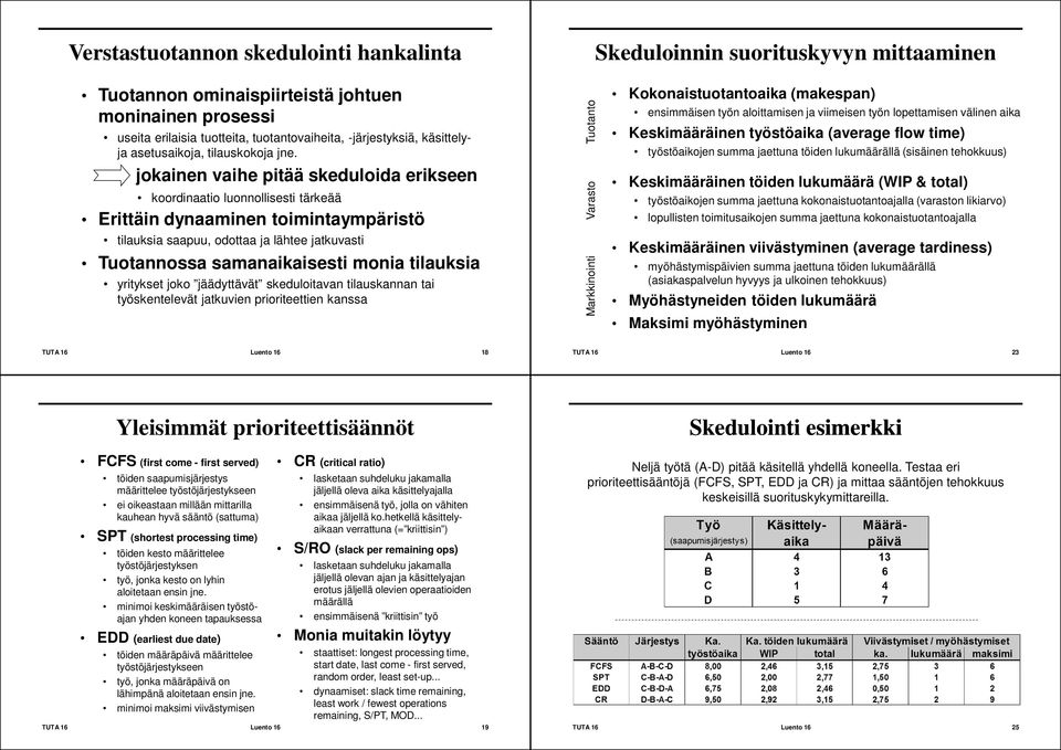 jokainen vaihe pitää skeduloida erikseen koordinaatio luonnollisesti tärkeää Erittäin dynaaminen toimintaympäristö tilauksia saapuu, odottaa ja lähtee jatkuvasti Tuotannossa samanaikaisesti monia