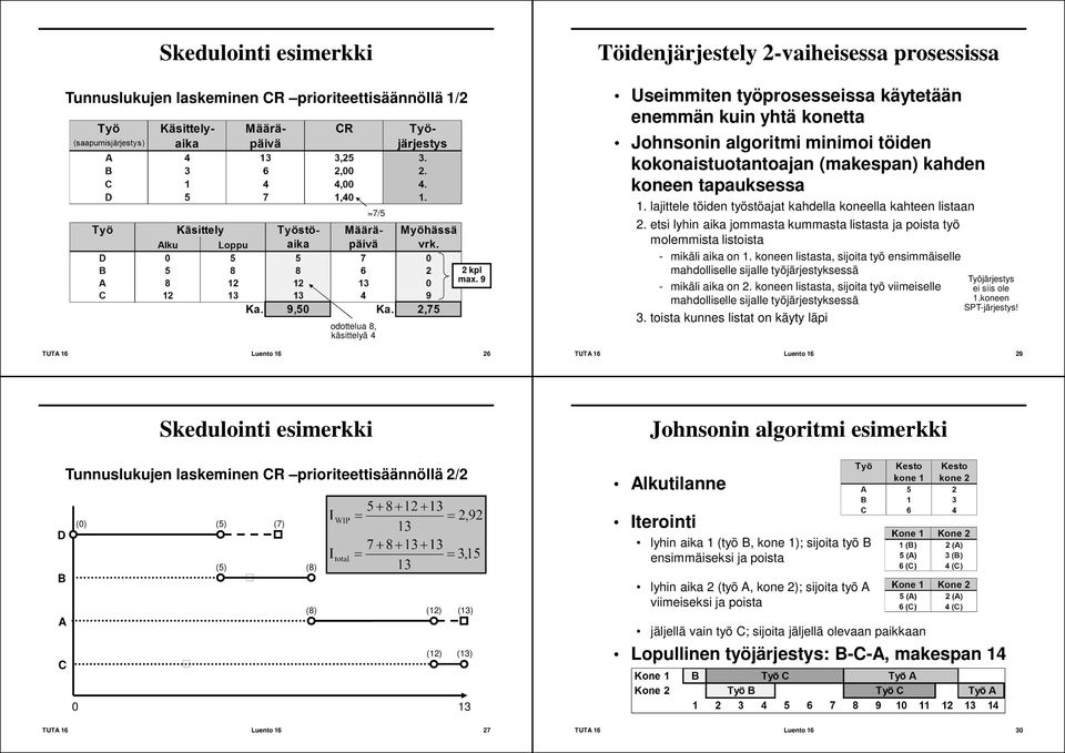(makespan) kahden koneen tapauksessa 1. lajittele töiden työstöajat kahdella koneella kahteen listaan 2.