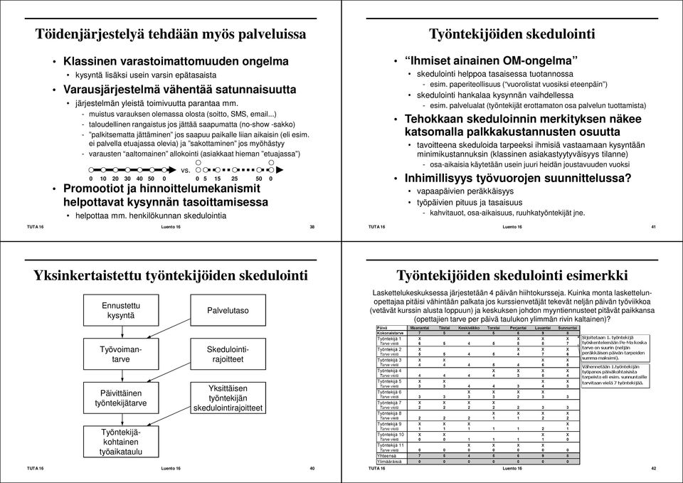 ..) - taloudellinen rangaistus jos jättää saapumatta (no-show -sakko) - palkitsematta jättäminen jos saapuu paikalle liian aikaisin (eli esim.