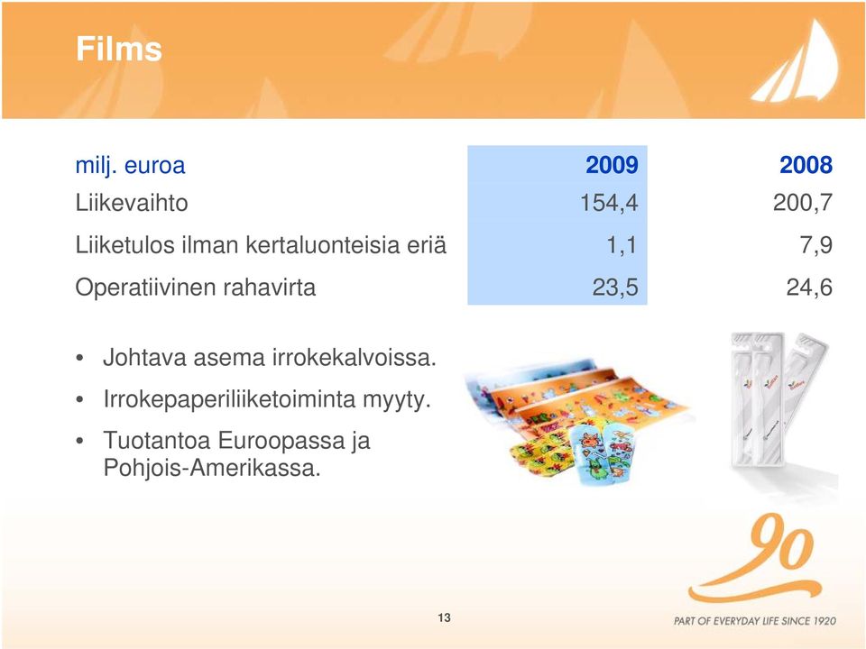 Operatiivinen rahavirta 2009 154,4 1,1 23,5 2008 200,7 7,9