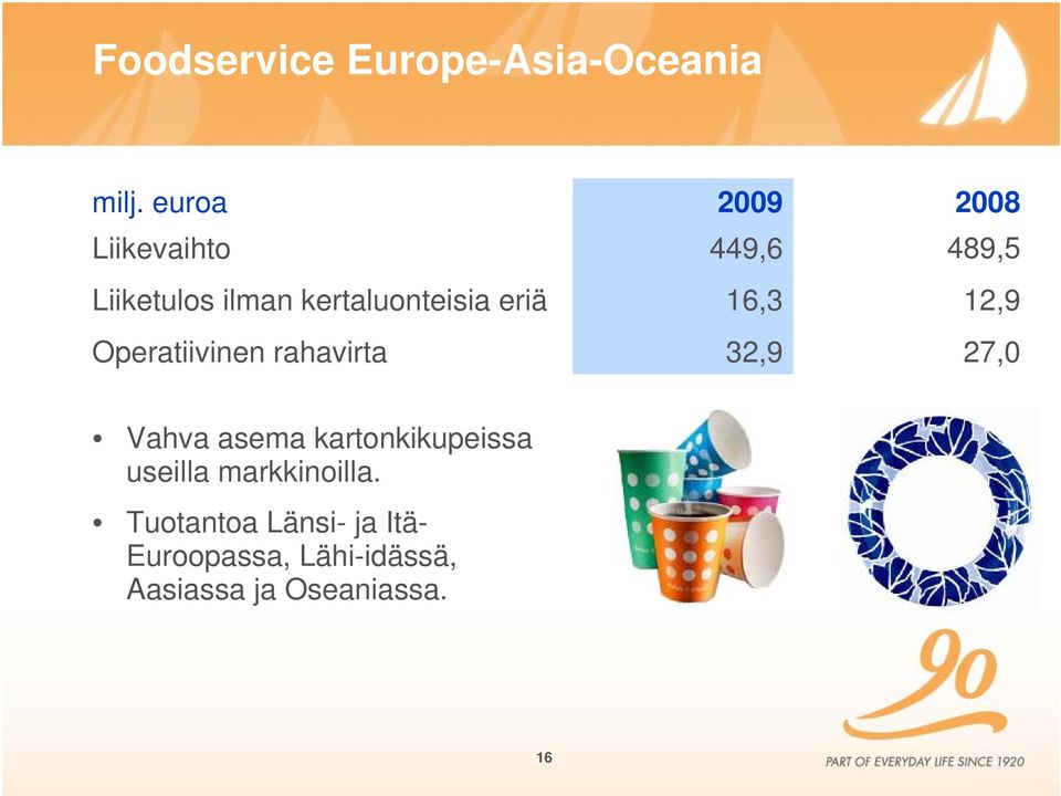 rahavirta 2009 449,6 16,3 32,9 2008 489,5 12,9 27,0 Vahva asema