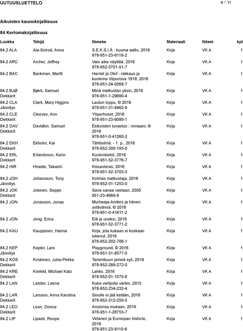 2 ERL Bjørk, Samuel Minä matkustan yksin, 206 978-95--29690-4 Clark, Mary Higgins Laulun loppu, 206 978-95-3-8462-9 Cleeves, Ann Yöperhoset, 206 978-95-23-6090- Davidkin, Samuel Esikoisten lunastus :