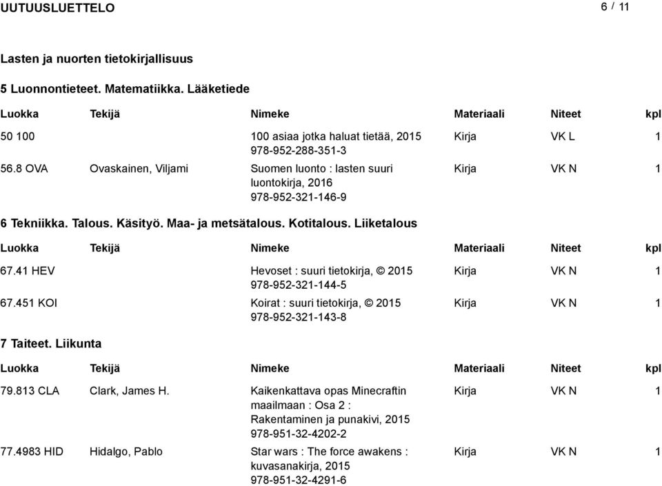 Liiketalous 67.4 HEV Hevoset : suuri tietokirja, 205 978-952-32-44-5 67.45 KOI Koirat : suuri tietokirja, 205 978-952-32-43-8 7 Taiteet. Liikunta 79.