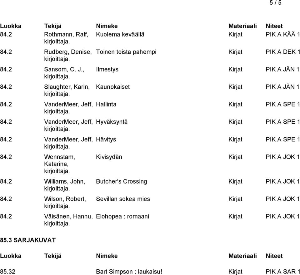 3 SARJAKUVAT Toinen toista pahempi Kirjat PIK A DEK 1 Ilmestys Kirjat PIK A JÄN 1 Kaunokaiset Kirjat PIK A JÄN 1 Hallinta Kirjat PIK A SPE 1 Hyväksyntä