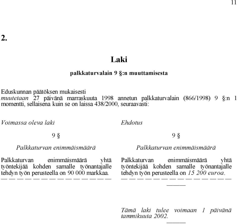 Palkkaturvan enimmäismäärä yhtä työntekijää kohden samalle työnantajalle tehdyn työn perusteella on 90 000 markkaa.