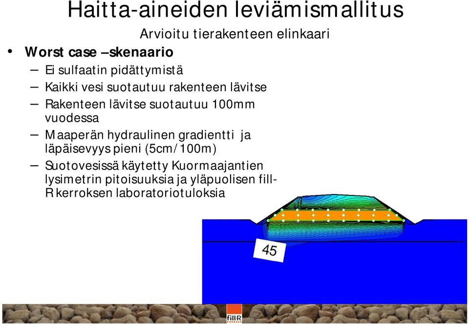 100mm vuodessa Maaperän hydraulinen gradientti ja läpäisevyys pieni (5cm/100m) Suotovesissä