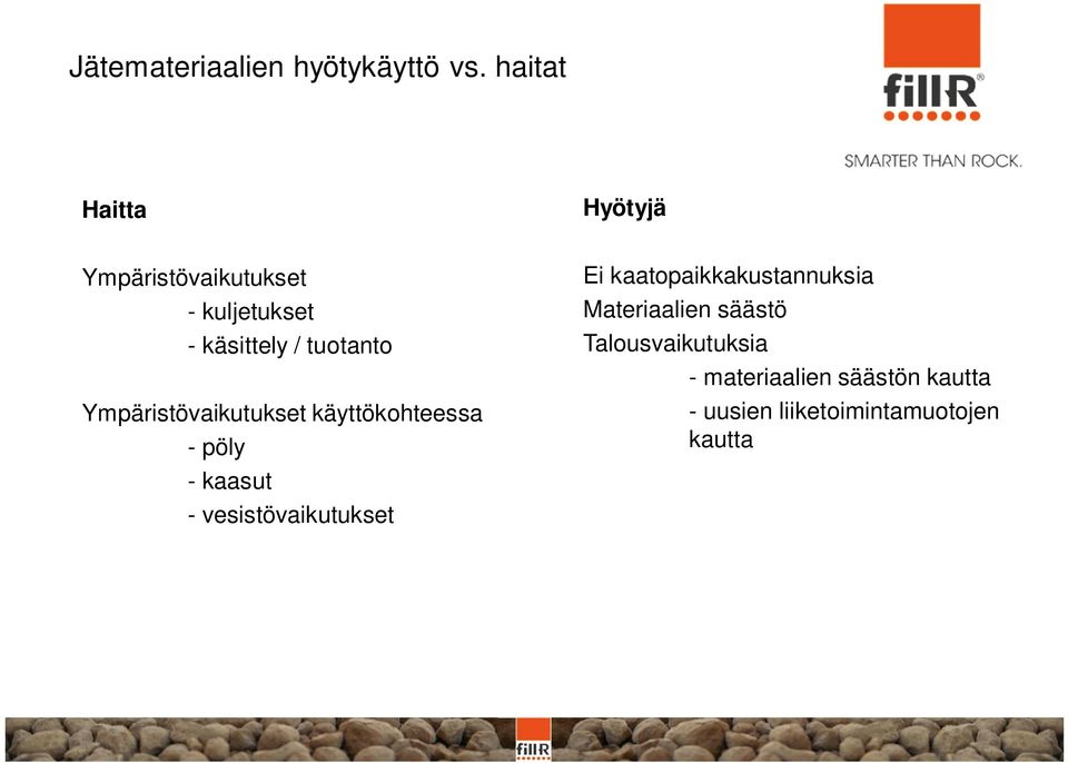 Ympäristövaikutukset käyttökohteessa - pöly - kaasut - vesistövaikutukset Ei