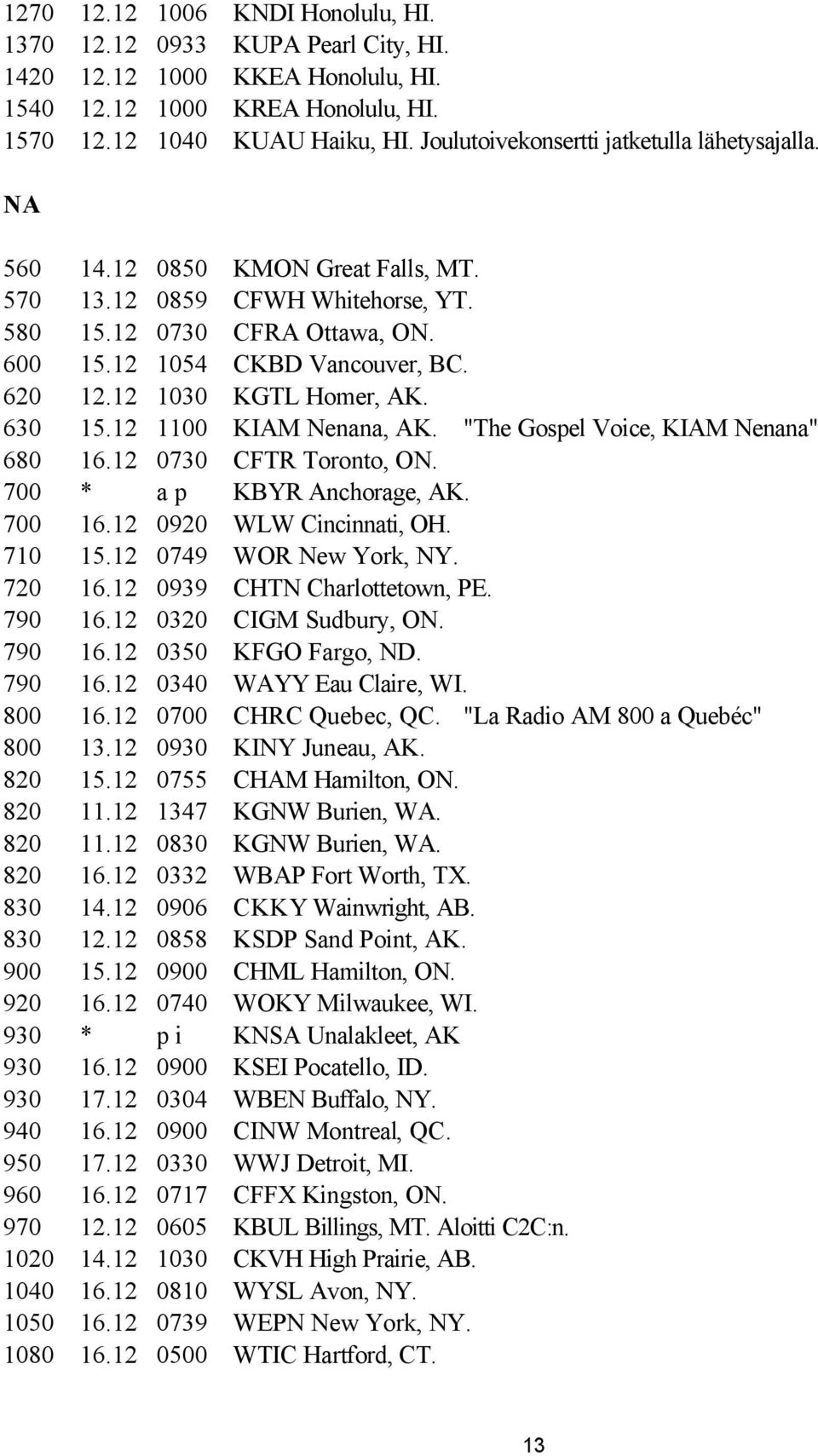 12 1030 KGTL Homer, AK. 630 15.12 1100 KIAM Nenana, AK. "The Gospel Voice, KIAM Nenana" 680 16.12 0730 CFTR Toronto, ON. 700 * a p KBYR Anchorage, AK. 700 16.12 0920 WLW Cincinnati, OH. 710 15.