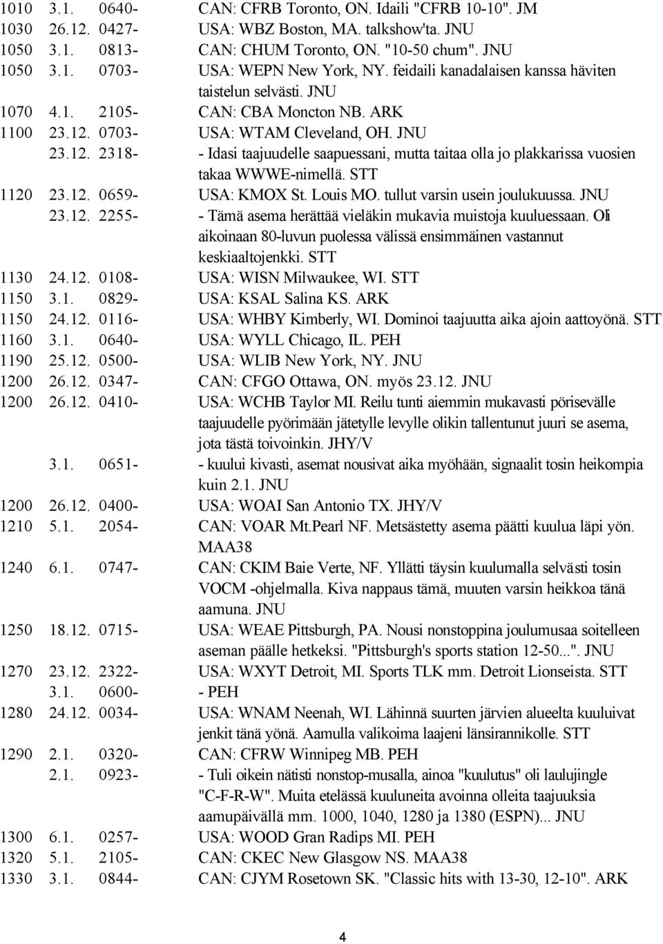 0703- USA: WTAM Cleveland, OH. JNU 23.12. 2318- - Idasi taajuudelle saapuessani, mutta taitaa olla jo plakkarissa vuosien takaa WWWE-nimellä. STT 1120 23.12. 0659- USA: KMOX St. Louis MO.