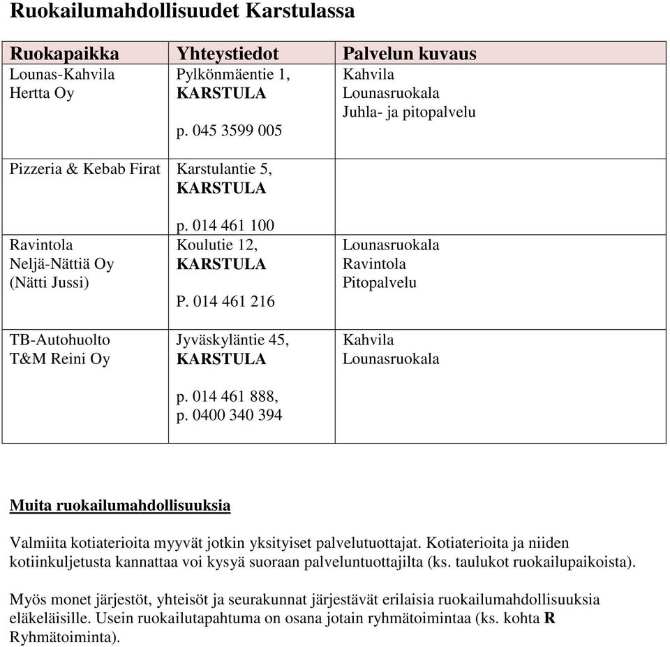 014 461 216 Jyväskyläntie 45, p. 014 461 888, p.