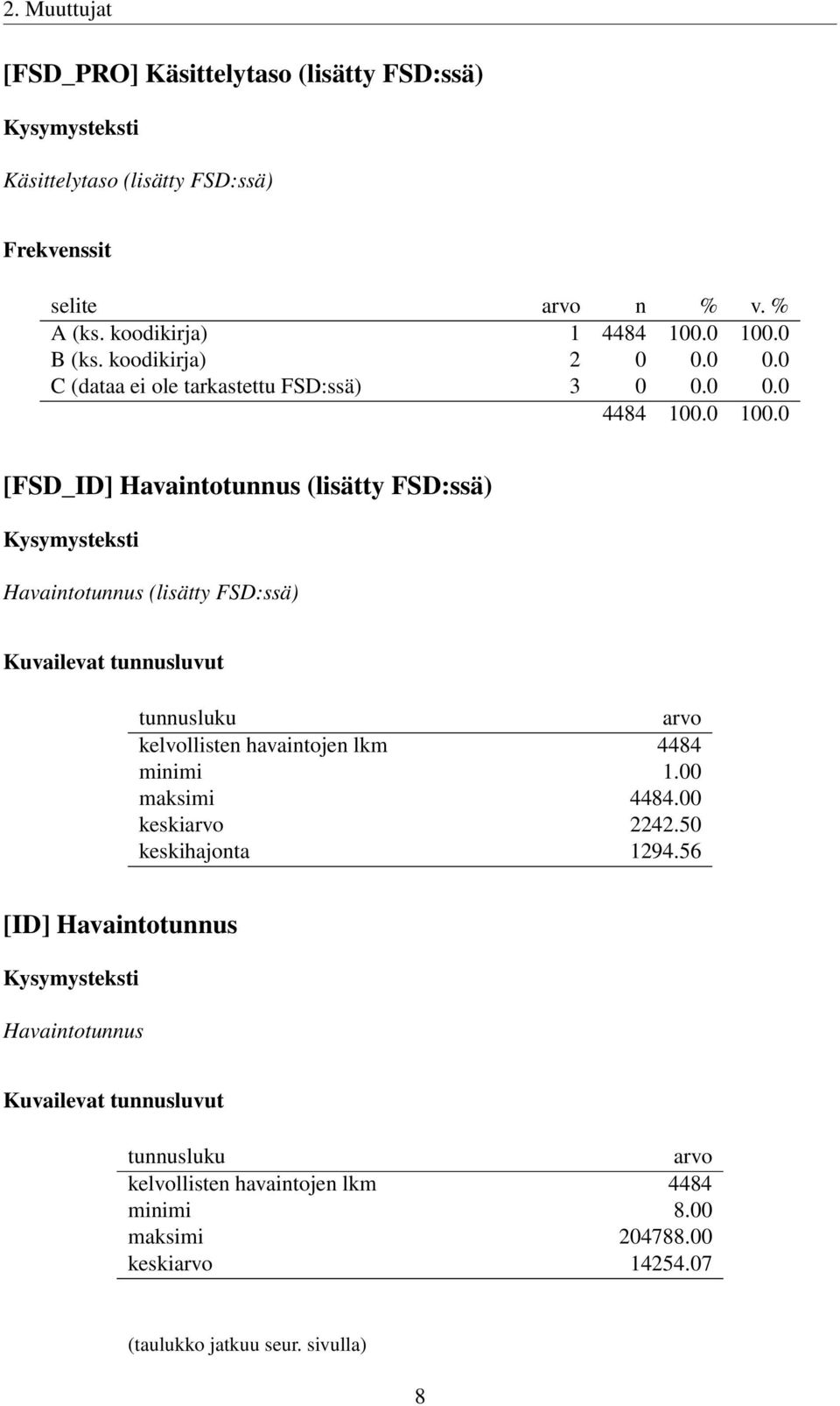 tunnusluvut tunnusluku arvo kelvollisten havaintojen lkm 4484 minimi 1.00 maksimi 4484.00 keskiarvo 2242.50 keskihajonta 1294.