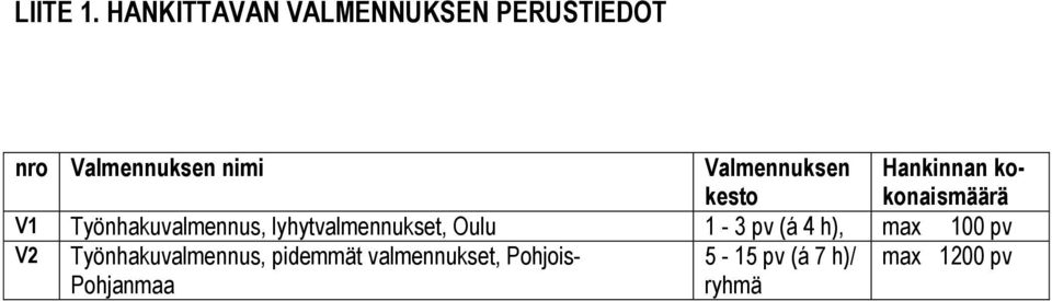 Valmennuksen kesto Hankinnan kokonaismäärä V1 Työnhakuvalmennus,