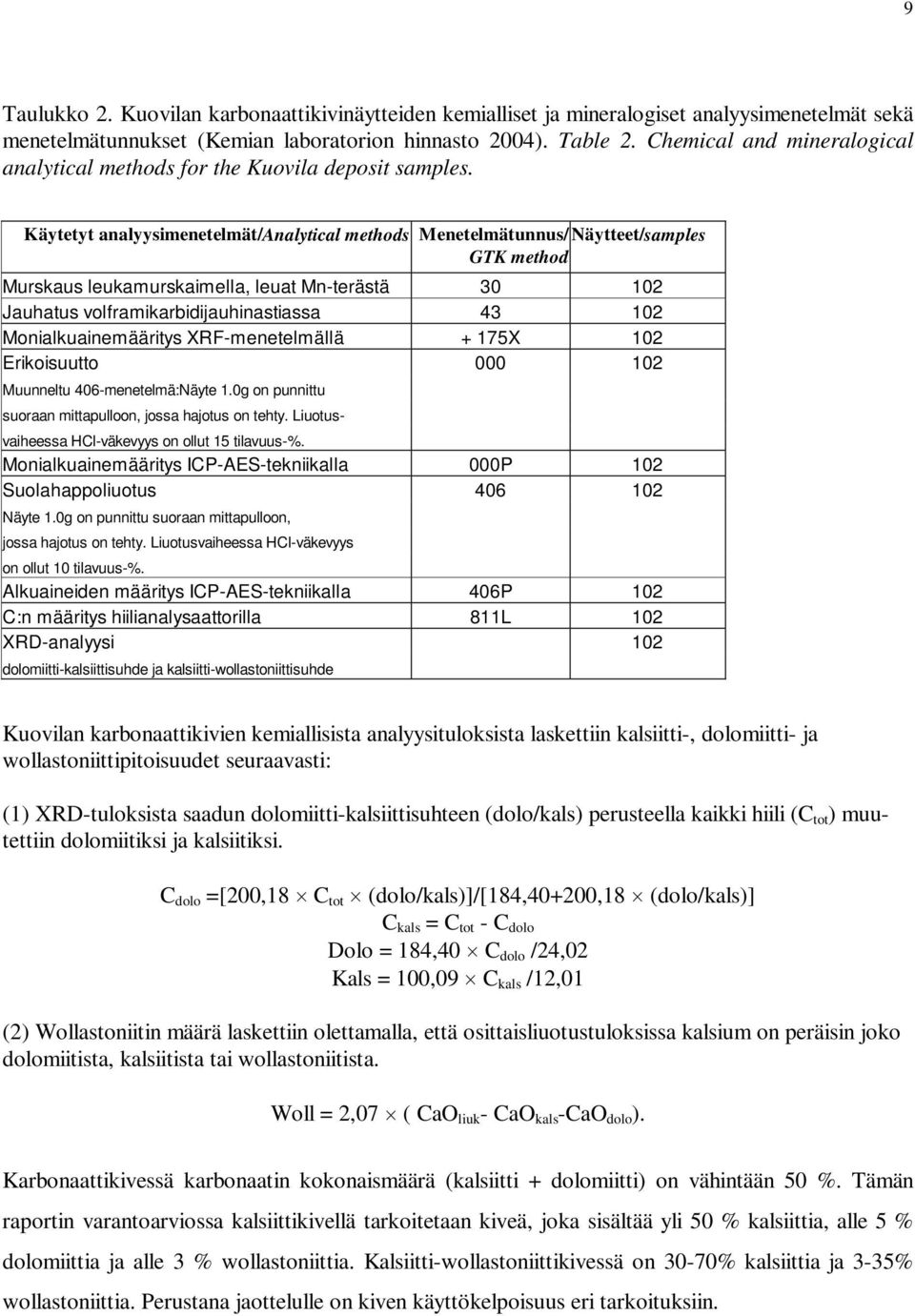 Käytetyt analyysimenetelmät/analytical methods Menetelmätunnus/ Näytteet/samples GTK method Murskaus leukamurskaimella, leuat Mn-terästä 30 102 Jauhatus volframikarbidijauhinastiassa 43 102