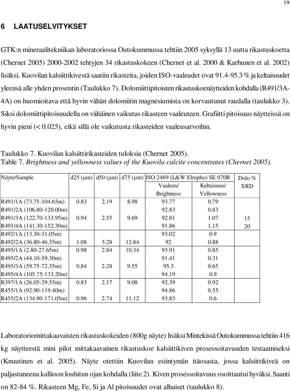 Dolomiittipitoisten rikastuskoenäytteiden kohdalla (R491/3A- 4A) on huomioitava että hyvin vähän dolomiitin magnesiumista on korvautunut raudalla (taulukko 3).