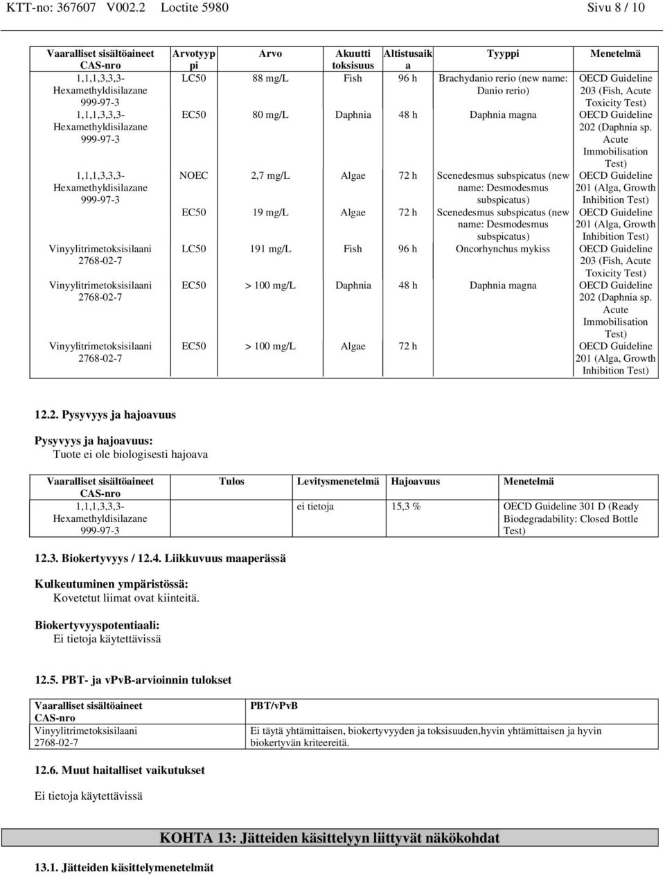 Test) EC50 80 mg/l Daphnia 48 h Daphnia magna OECD Guideline 202 (Daphnia sp.