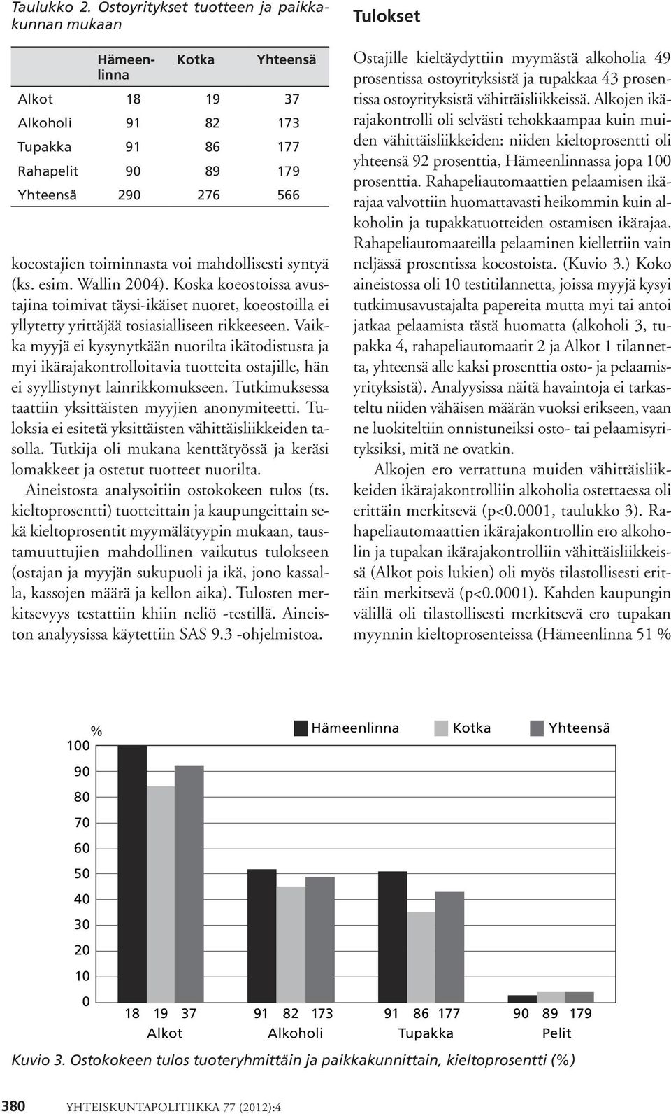 mahdollisesti syntyä (ks. esim. Wallin 2004). Koska koeostoissa avustajina toimivat täysi-ikäiset nuoret, koeostoilla ei yllytetty yrittäjää tosiasialliseen rikkeeseen.