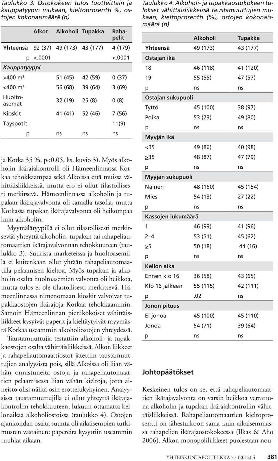 ja Kotka 35 %, p<0.05, ks. kuvio 3).