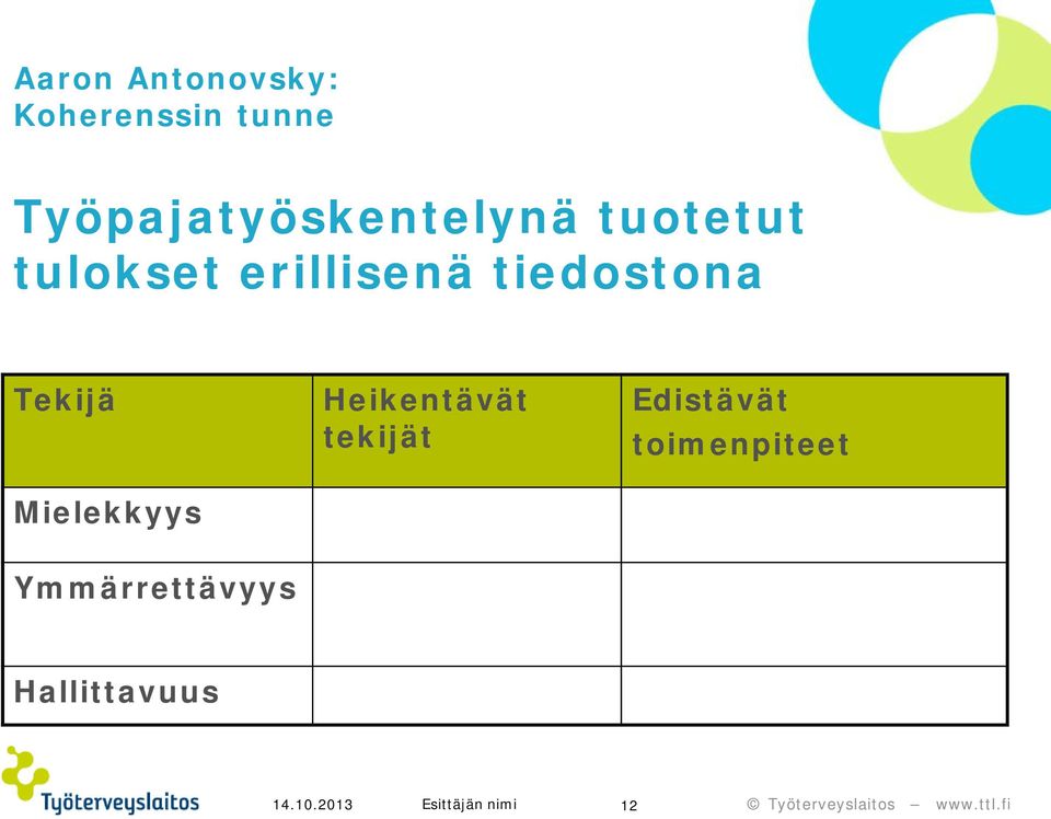 tiedostona Tekijä Mielekkyys Heikentävät tekijät