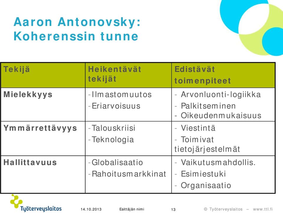 Edistävät toimenpiteet - Arvonluonti-logiikka - Palkitseminen - Oikeudenmukaisuus - Viestintä -