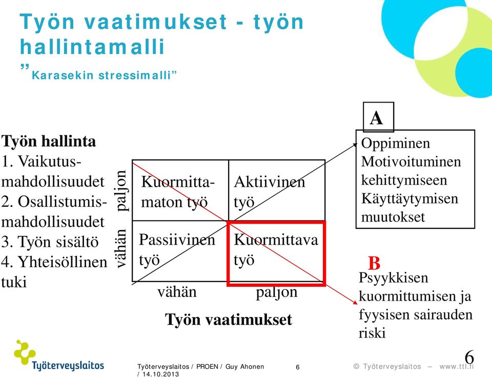 Yhteisöllinen tuki Kuormittamaton työ Passiivinen työ vähän Työn vaatimukset Työterveyslaitos / PROEN / Guy