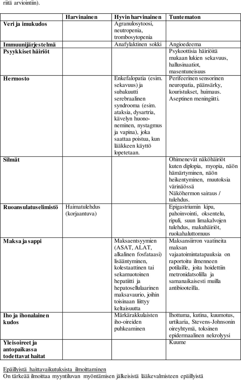 mukaan lukien sekavuus, hallusinaatiot, masentuneisuus Hermosto Enkefalopatia (esim. sekavuus) ja subakuutti serebraalinen Perifeerinen sensorinen neuropatia, päänsärky, kouristukset, huimaus.