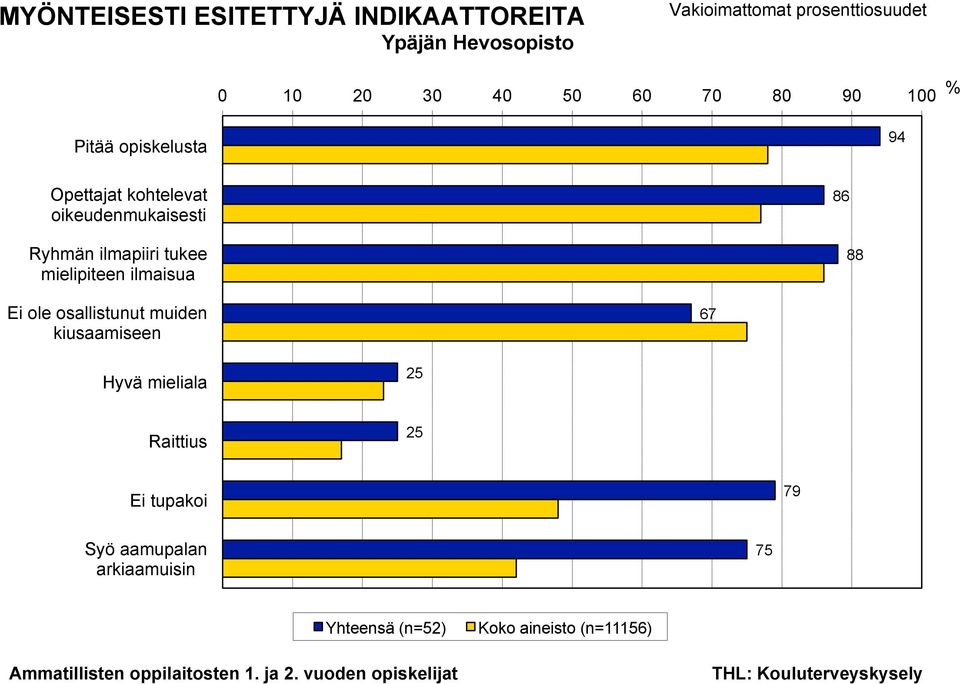 mielipiteen ilmaisua Ei ole osallistunut muiden kiusaamiseen 7