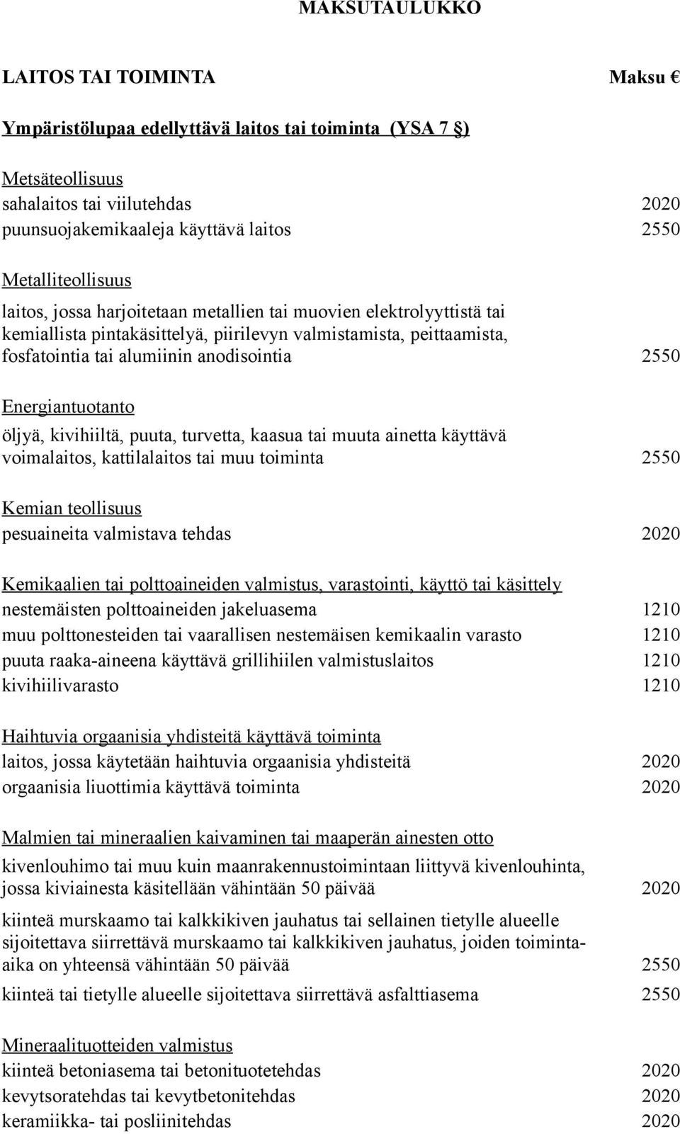 2550 Energiantuotanto öljyä, kivihiiltä, puuta, turvetta, kaasua tai muuta ainetta käyttävä voimalaitos, kattilalaitos tai muu toiminta 2550 Kemian teollisuus pesuaineita valmistava tehdas 2020