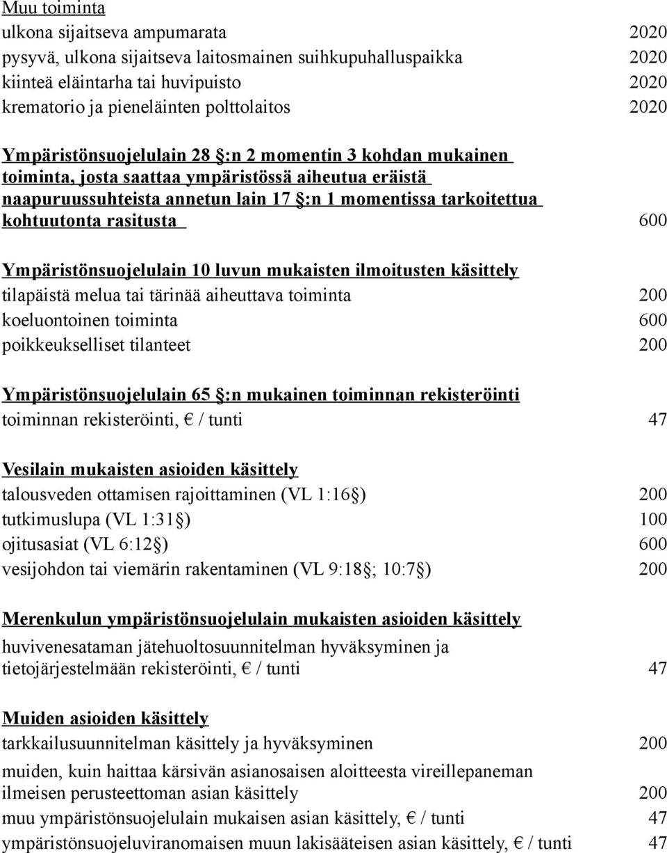 600 Ympäristönsuojelulain 10 luvun mukaisten ilmoitusten käsittely tilapäistä melua tai tärinää aiheuttava toiminta 200 koeluontoinen toiminta 600 poikkeukselliset tilanteet 200 Ympäristönsuojelulain