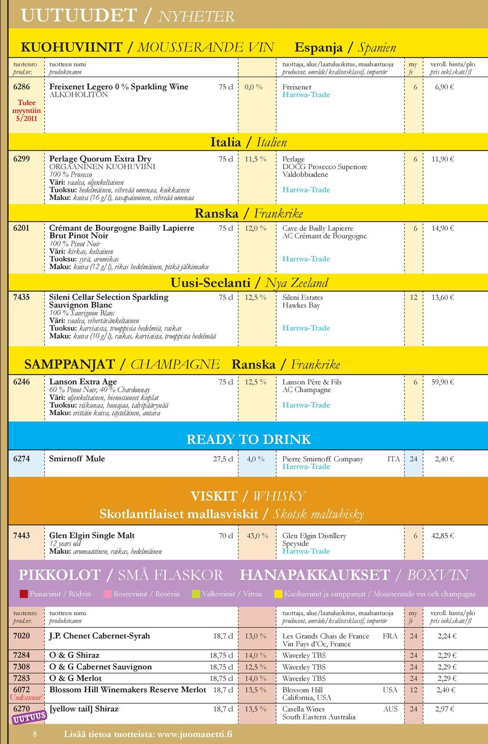 skatt/fl 6286 Freixenet Legero 0 % Sparkling Wine 75 cl 0,0 % Freixenet ALKOHOLITON 6 6,90 Tulee myyntiin 5/2011 6299 Perlage Quorum Extra Dry 75 cl 11,5 % Perlage 6 11,90 ORGAANINEN KUOHUVIINI DOCG