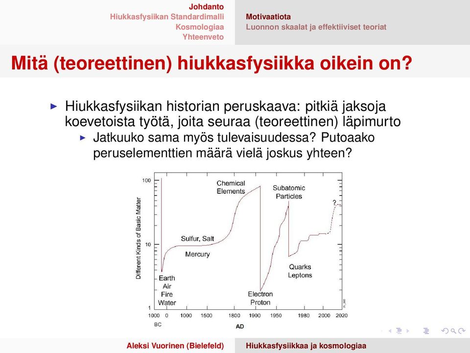 Hiukkasfysiikan historian peruskaava: pitkiä jaksoja koevetoista työtä,